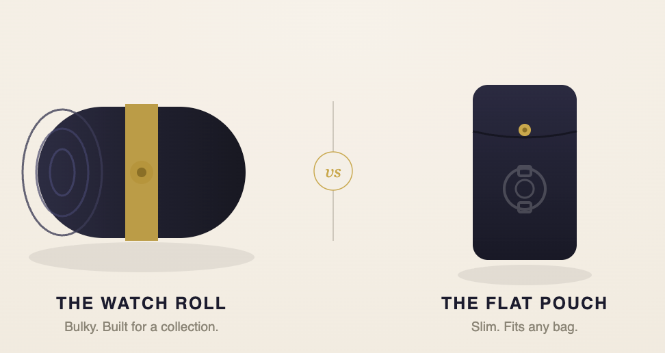 Watch Roll vs. Watch Pouch: What's The Best Choice for Travel